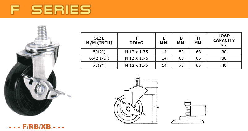 F series แกนละเอียดเบรค