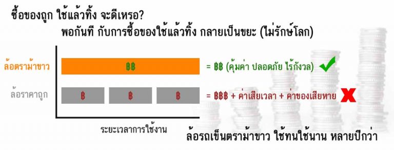 ทำไมต้องใช้ล้อยางตราม้าขาว?